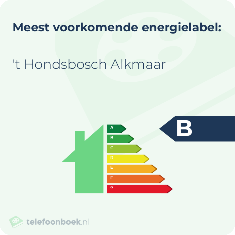 Energielabel 't Hondsbosch Alkmaar | Meest voorkomend