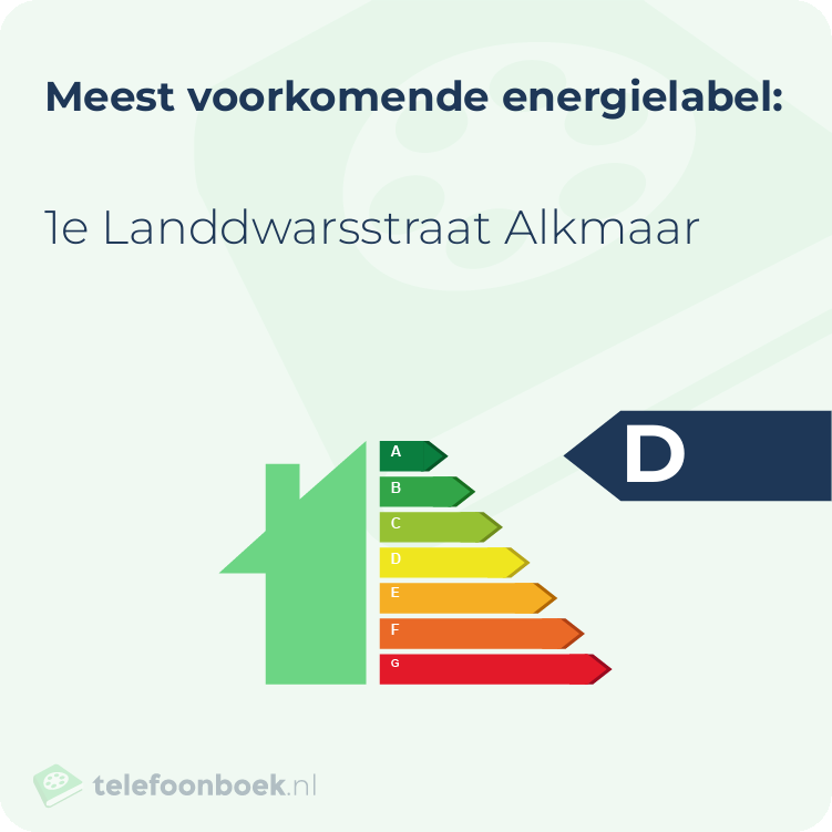 Energielabel 1e Landdwarsstraat Alkmaar | Meest voorkomend