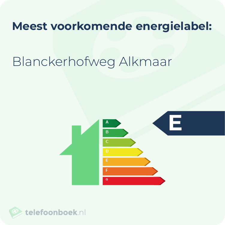 Energielabel Blanckerhofweg Alkmaar | Meest voorkomend