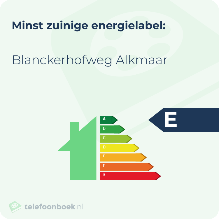Energielabel Blanckerhofweg Alkmaar | Minst zuinig