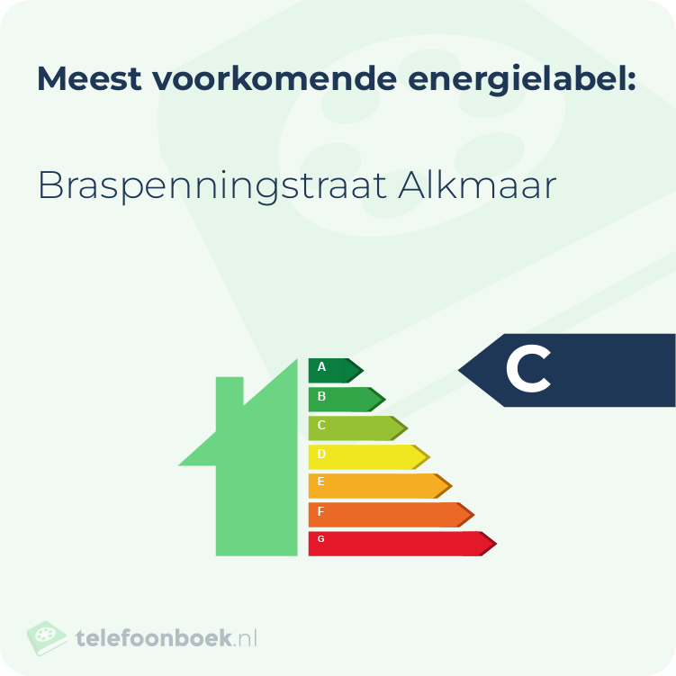 Energielabel Braspenningstraat Alkmaar | Meest voorkomend