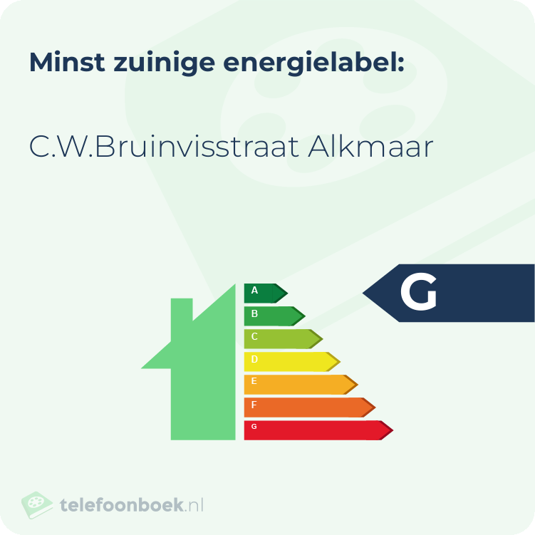 Energielabel C.W.Bruinvisstraat Alkmaar | Minst zuinig