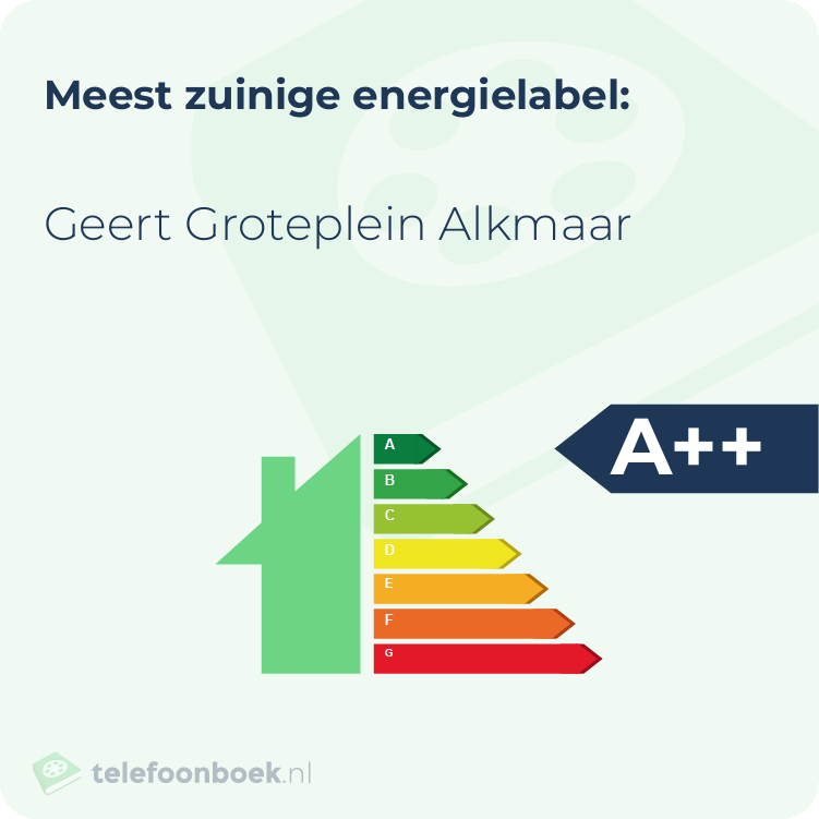 Energielabel Geert Groteplein Alkmaar | Meest zuinig