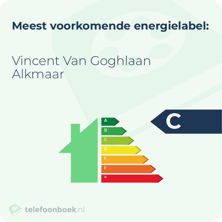 Energielabel Vincent Van Goghlaan Alkmaar | Meest voorkomend