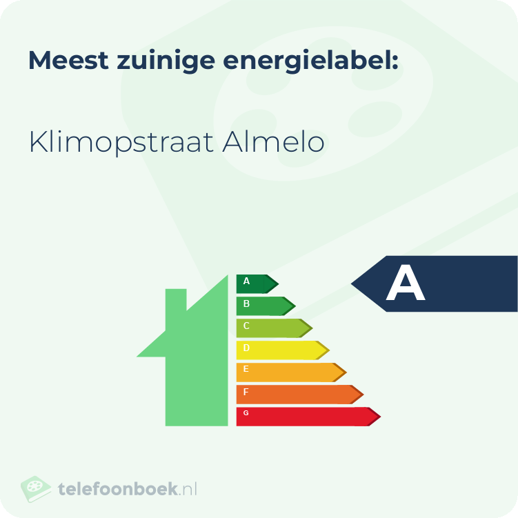 Energielabel Klimopstraat Almelo | Meest zuinig