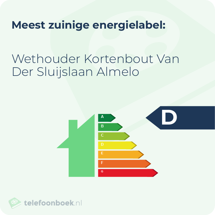Energielabel Wethouder Kortenbout Van Der Sluijslaan Almelo | Meest zuinig