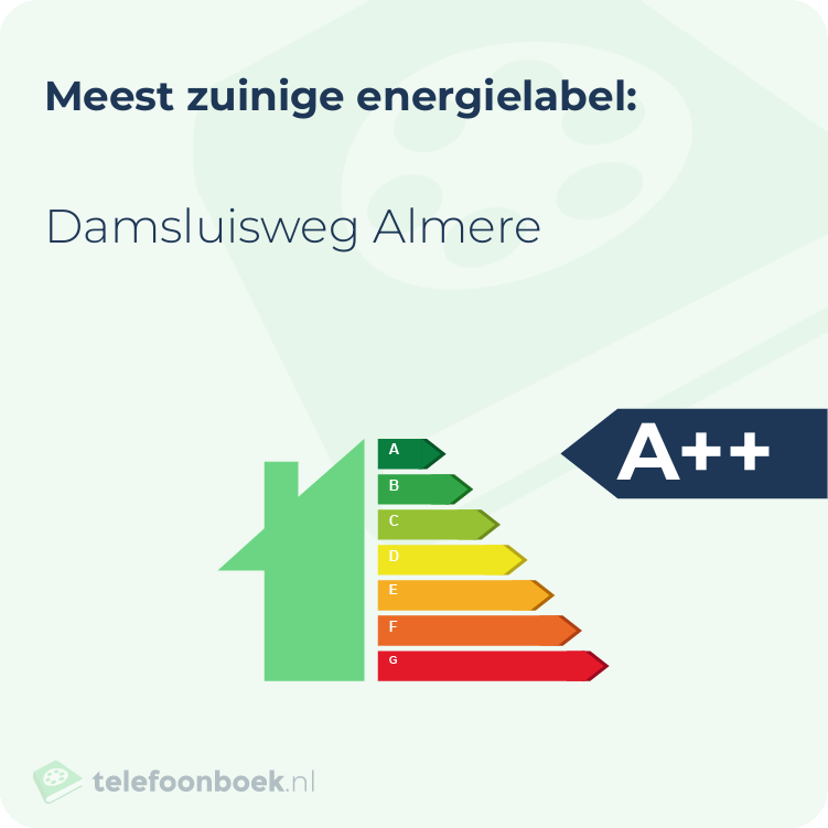 Energielabel Damsluisweg Almere | Meest zuinig