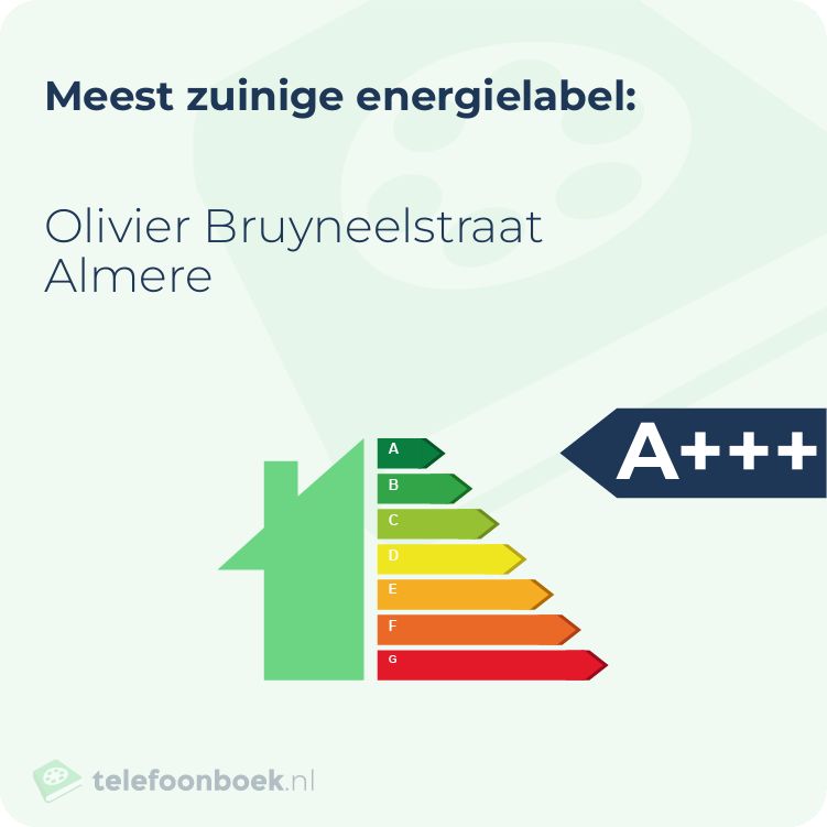 Energielabel Olivier Bruyneelstraat Almere | Meest zuinig