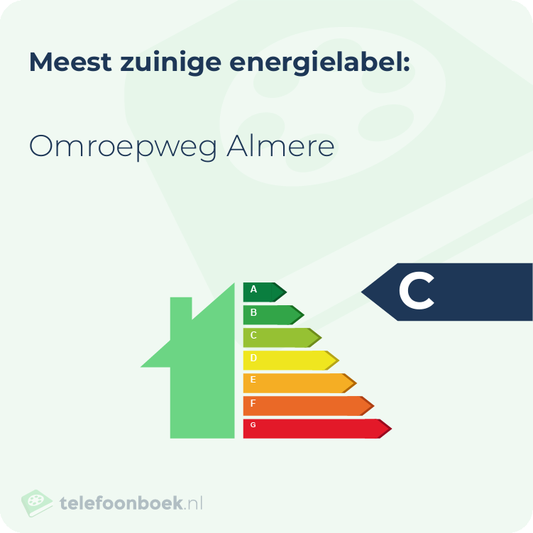 Energielabel Omroepweg Almere | Meest zuinig