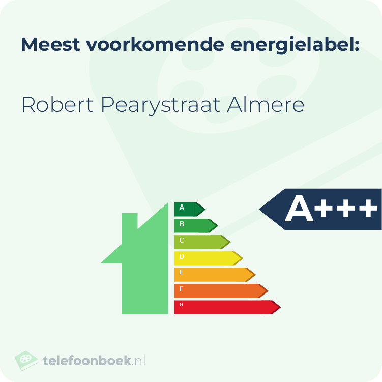 Energielabel Robert Pearystraat Almere | Meest voorkomend