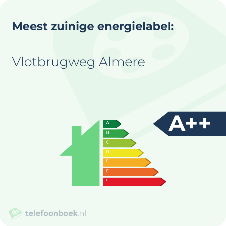Energielabel Vlotbrugweg Almere | Meest zuinig