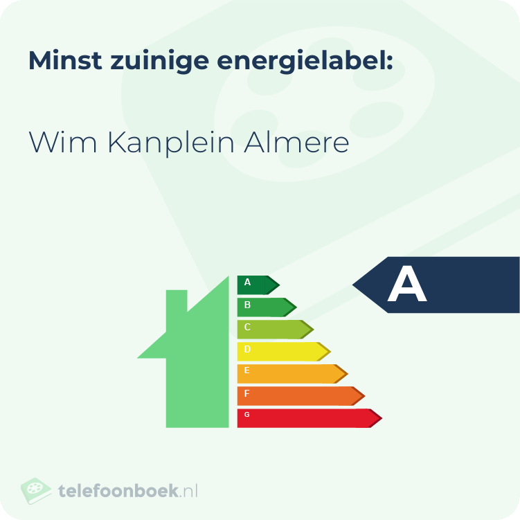 Energielabel Wim Kanplein Almere | Minst zuinig