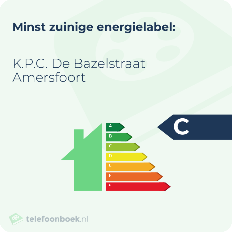 Energielabel K.P.C. De Bazelstraat Amersfoort | Minst zuinig