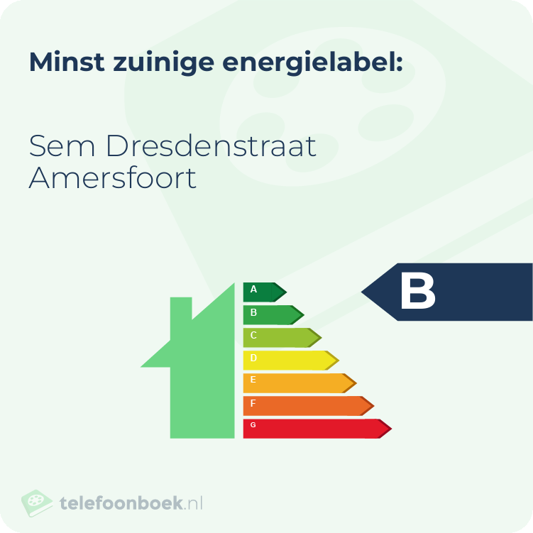 Energielabel Sem Dresdenstraat Amersfoort | Minst zuinig