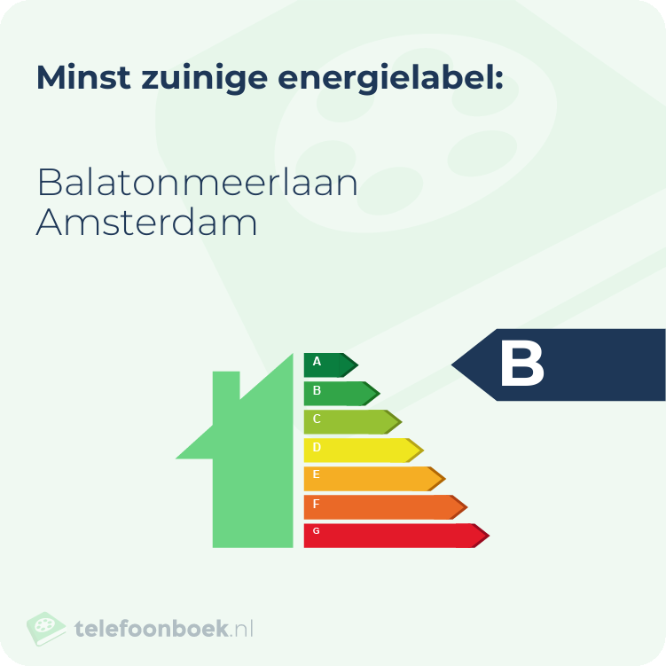 Energielabel Balatonmeerlaan Amsterdam | Minst zuinig