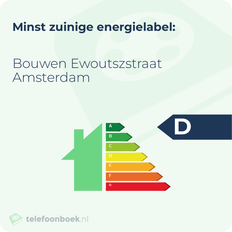 Energielabel Bouwen Ewoutszstraat Amsterdam | Minst zuinig