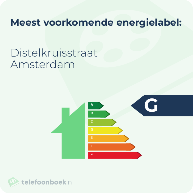 Energielabel Distelkruisstraat Amsterdam | Meest voorkomend