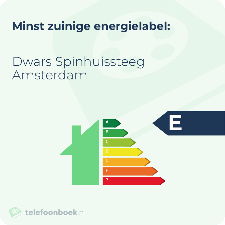 Energielabel Dwars Spinhuissteeg Amsterdam | Minst zuinig