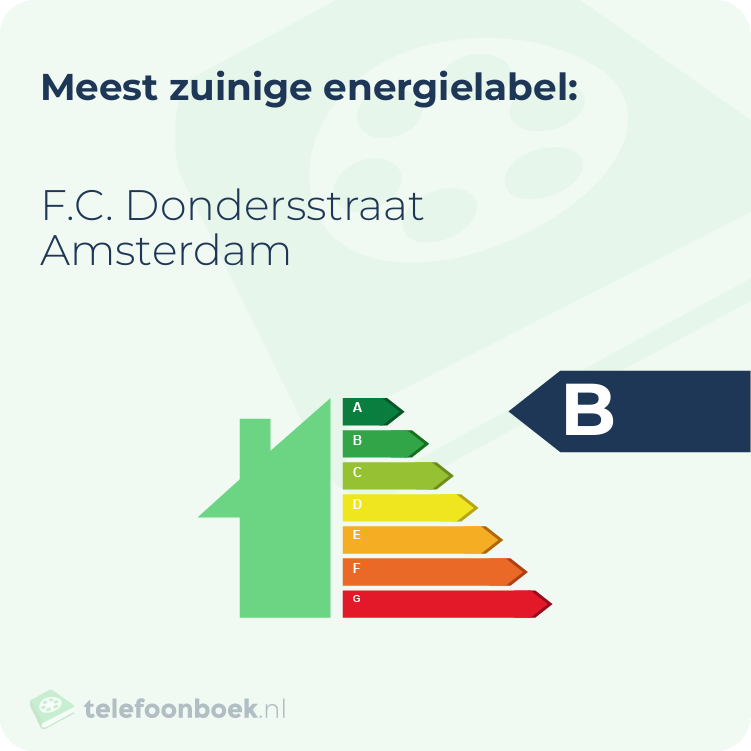 Energielabel F.C. Dondersstraat Amsterdam | Meest zuinig