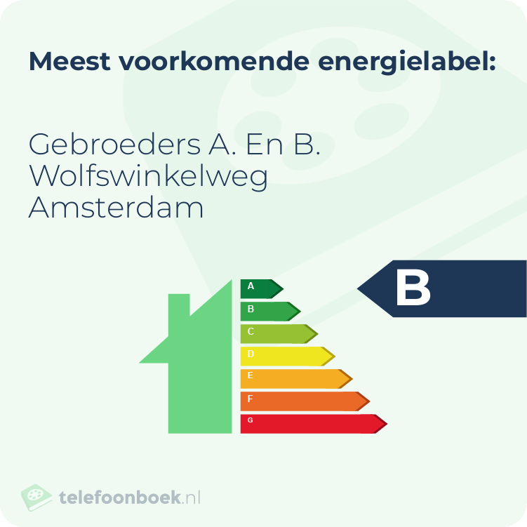 Energielabel Gebroeders A. En B. Wolfswinkelweg Amsterdam | Meest voorkomend