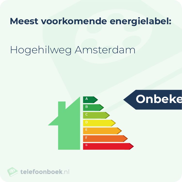 Energielabel Hogehilweg Amsterdam | Meest voorkomend