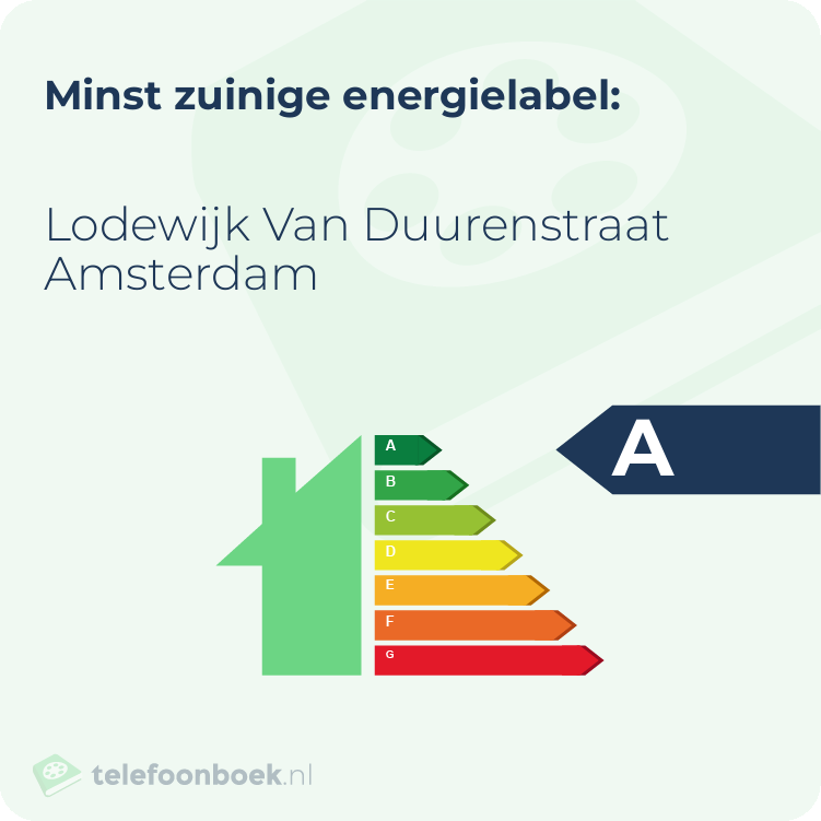Energielabel Lodewijk Van Duurenstraat Amsterdam | Minst zuinig