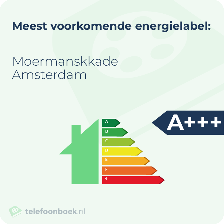 Energielabel Moermanskkade Amsterdam | Meest voorkomend