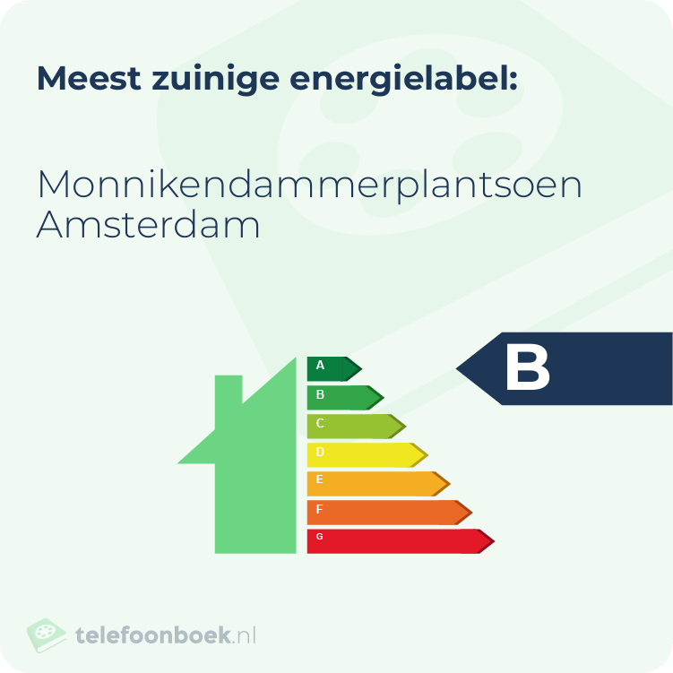 Energielabel Monnikendammerplantsoen Amsterdam | Meest zuinig