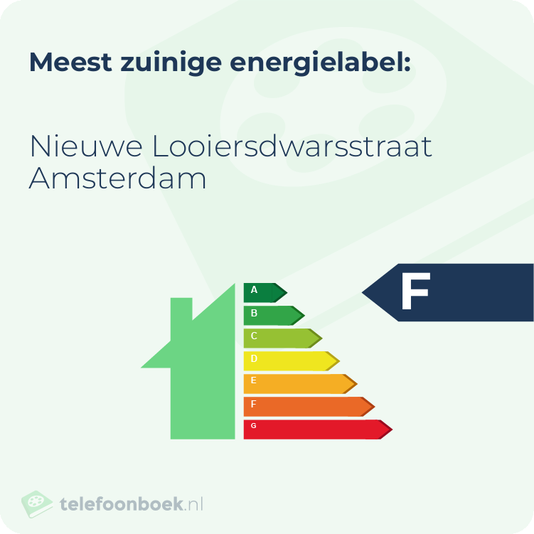 Energielabel Nieuwe Looiersdwarsstraat Amsterdam | Meest zuinig