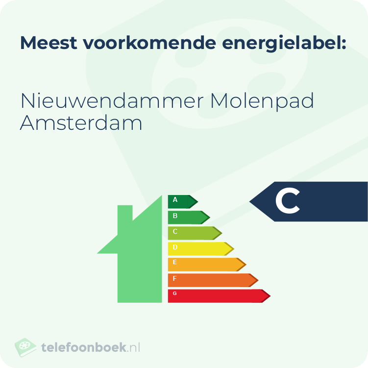 Energielabel Nieuwendammer Molenpad Amsterdam | Meest voorkomend