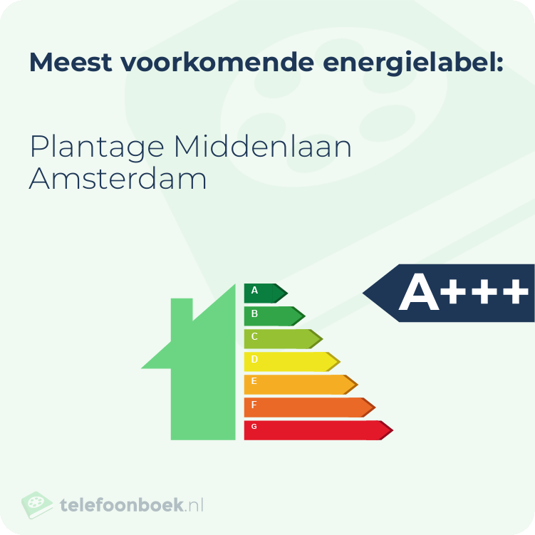 Energielabel Plantage Middenlaan Amsterdam | Meest voorkomend