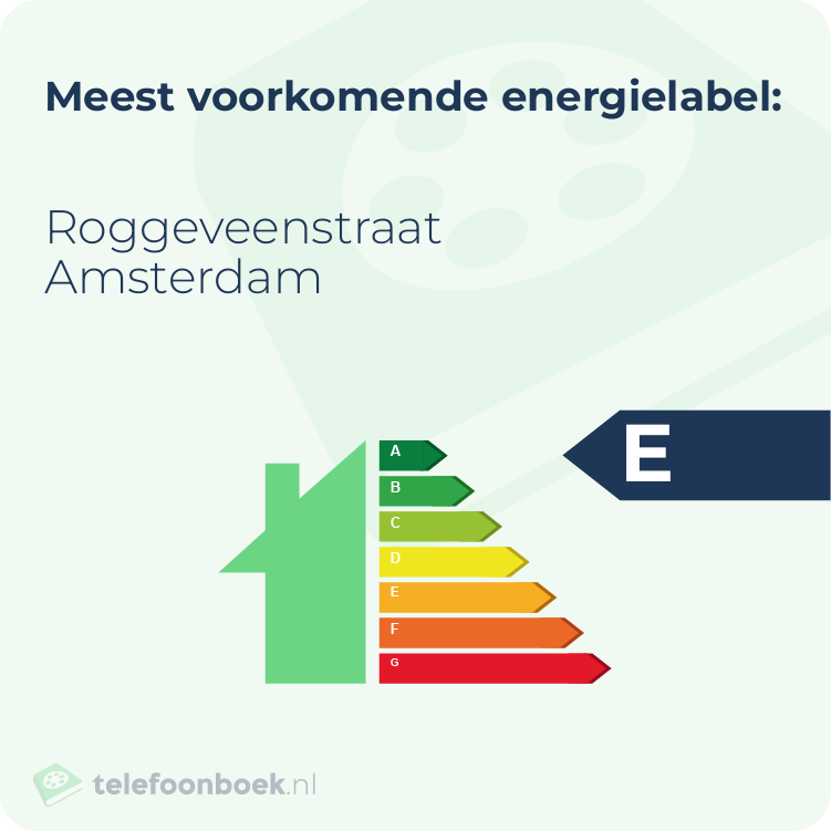 Energielabel Roggeveenstraat Amsterdam | Meest voorkomend