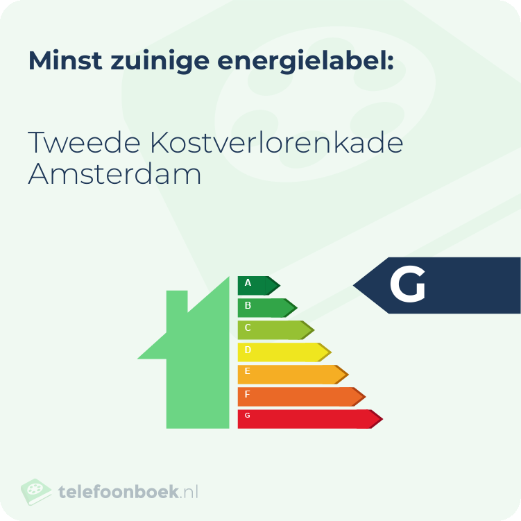 Energielabel Tweede Kostverlorenkade Amsterdam | Minst zuinig