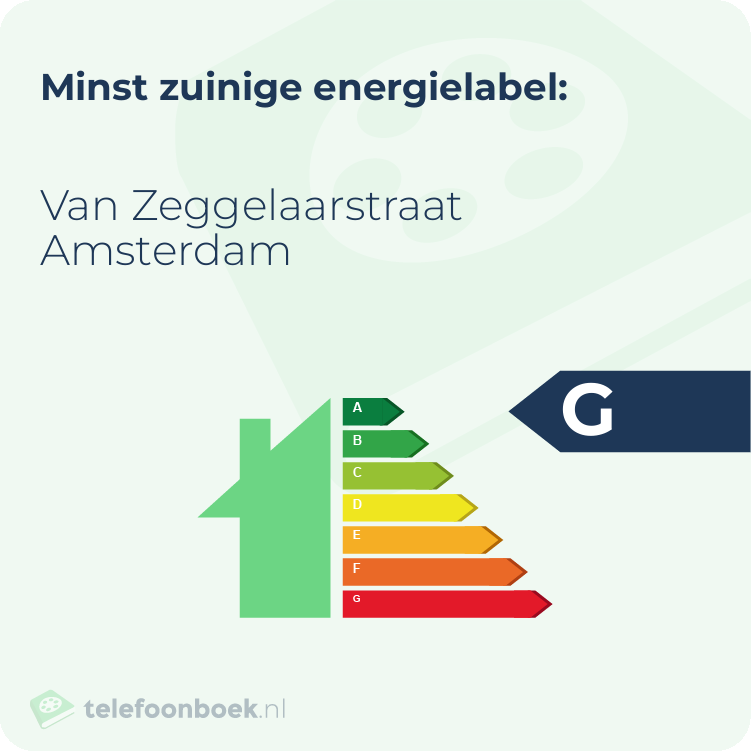 Energielabel Van Zeggelaarstraat Amsterdam | Minst zuinig
