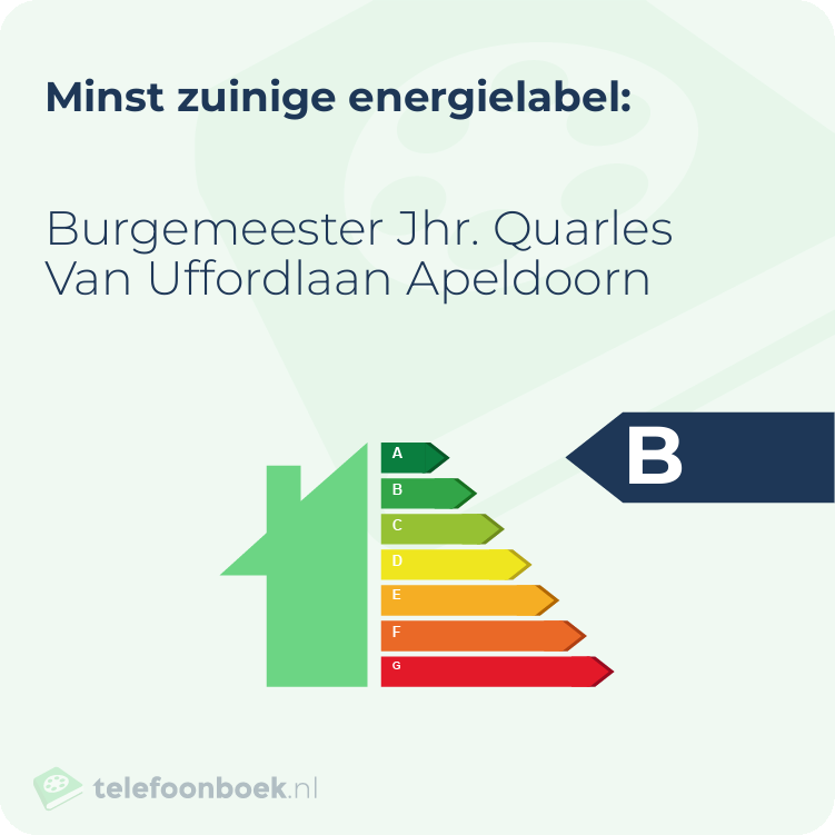 Energielabel Burgemeester Jhr. Quarles Van Uffordlaan Apeldoorn | Minst zuinig
