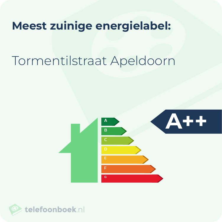 Energielabel Tormentilstraat Apeldoorn | Meest zuinig
