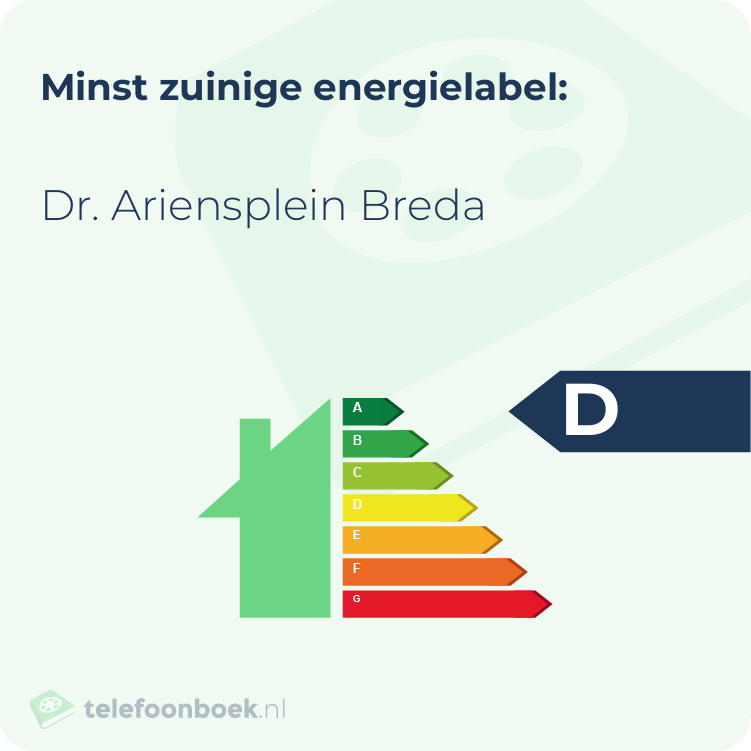 Energielabel Dr. Ariensplein Breda | Minst zuinig