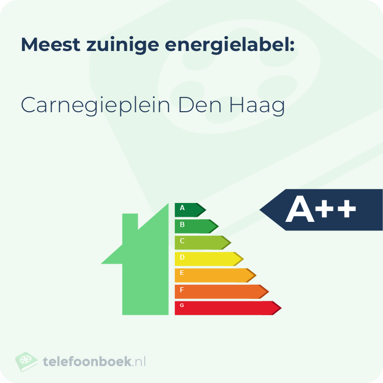 Energielabel Carnegieplein Den Haag | Meest zuinig
