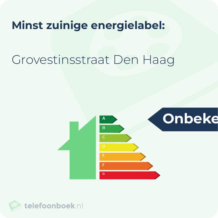 Energielabel Grovestinsstraat Den Haag | Minst zuinig
