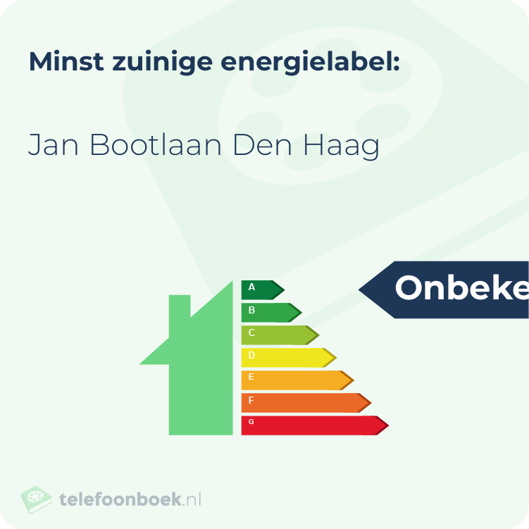 Energielabel Jan Bootlaan Den Haag | Minst zuinig