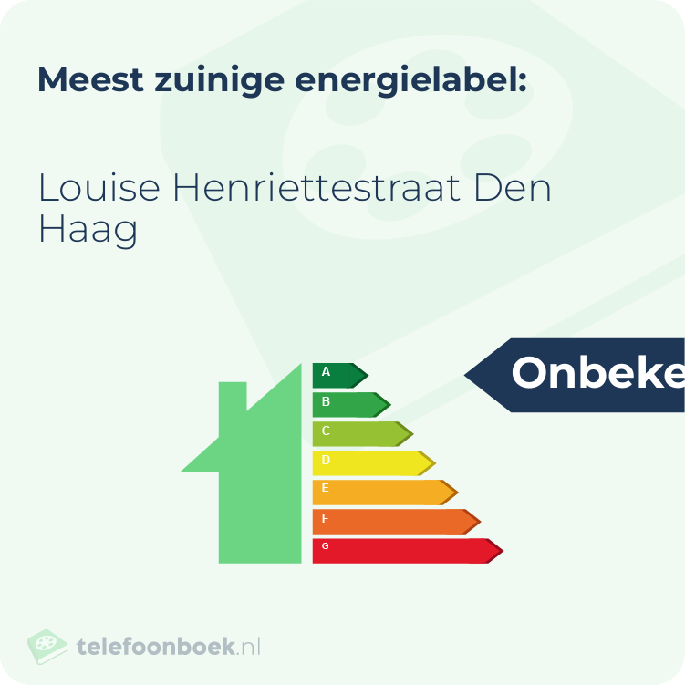 Energielabel Louise Henriettestraat Den Haag | Meest zuinig