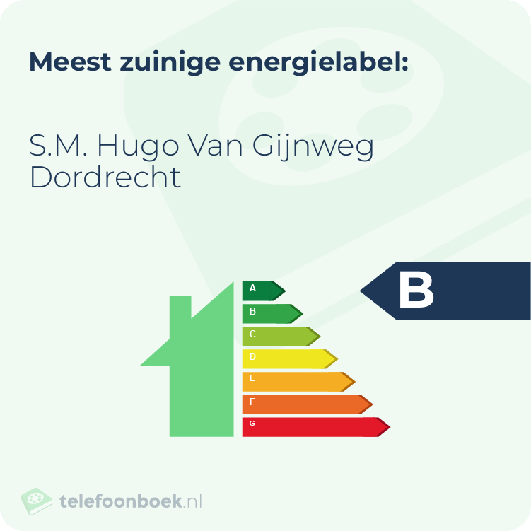 Energielabel S.M. Hugo Van Gijnweg Dordrecht | Meest zuinig