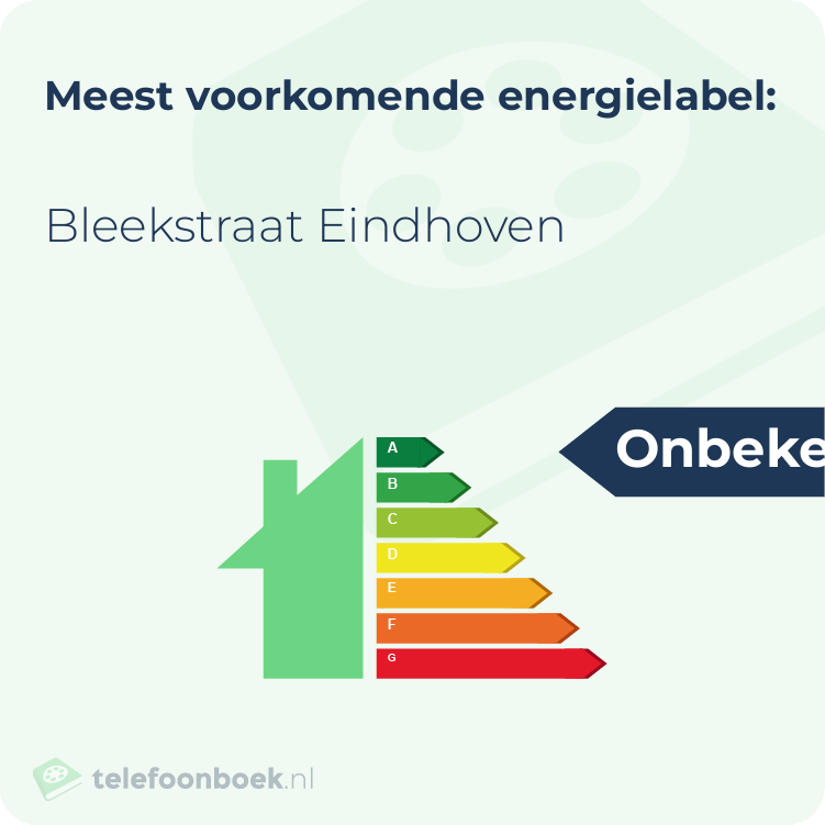 Energielabel Bleekstraat Eindhoven | Meest voorkomend