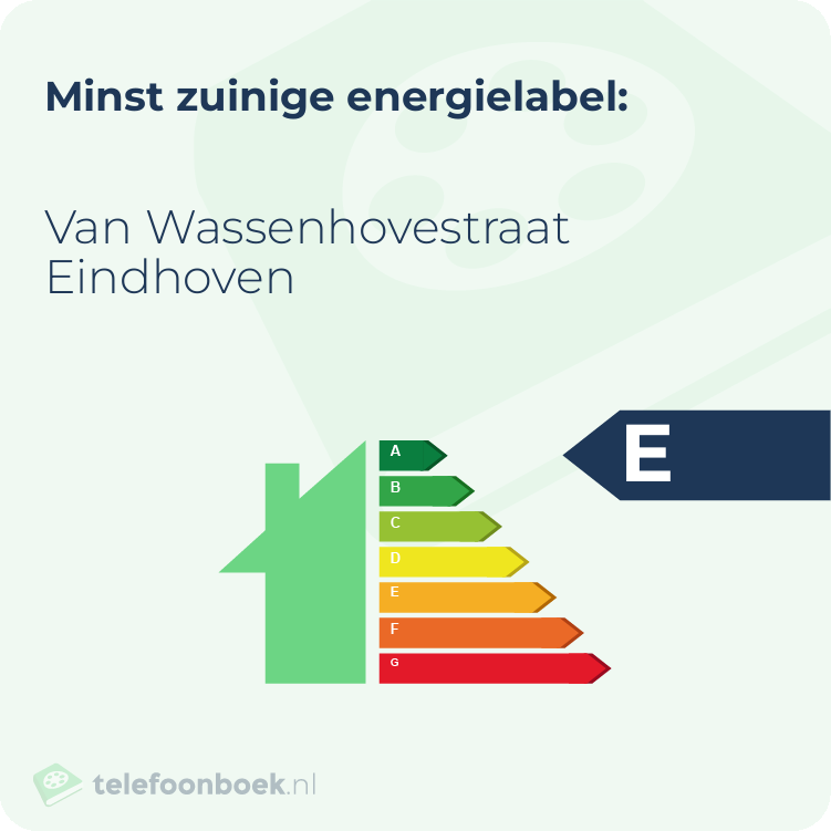 Energielabel Van Wassenhovestraat Eindhoven | Minst zuinig