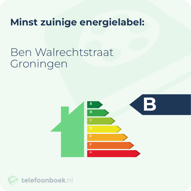 Energielabel Ben Walrechtstraat Groningen | Minst zuinig
