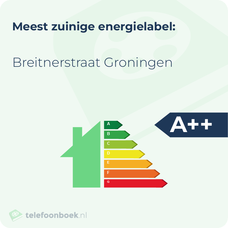 Energielabel Breitnerstraat Groningen | Meest zuinig