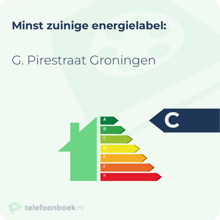 Energielabel G. Pirestraat Groningen | Minst zuinig