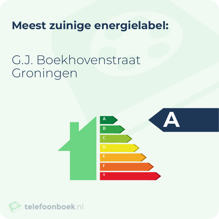 Energielabel G.J. Boekhovenstraat Groningen | Meest zuinig