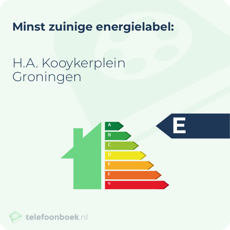 Energielabel H.A. Kooykerplein Groningen | Minst zuinig