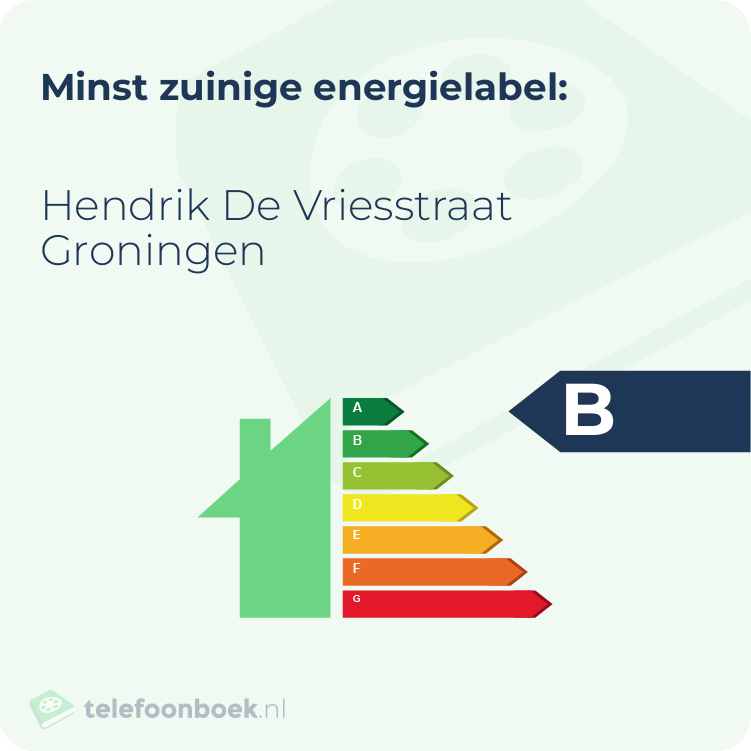 Energielabel Hendrik De Vriesstraat Groningen | Minst zuinig